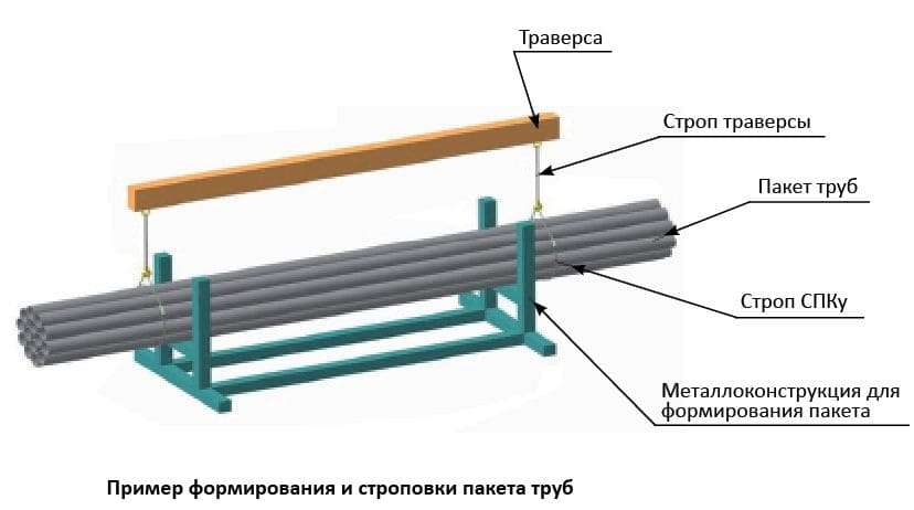 Стропы канатные