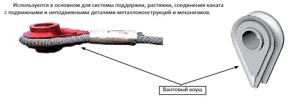 Вантовые оттяжки
