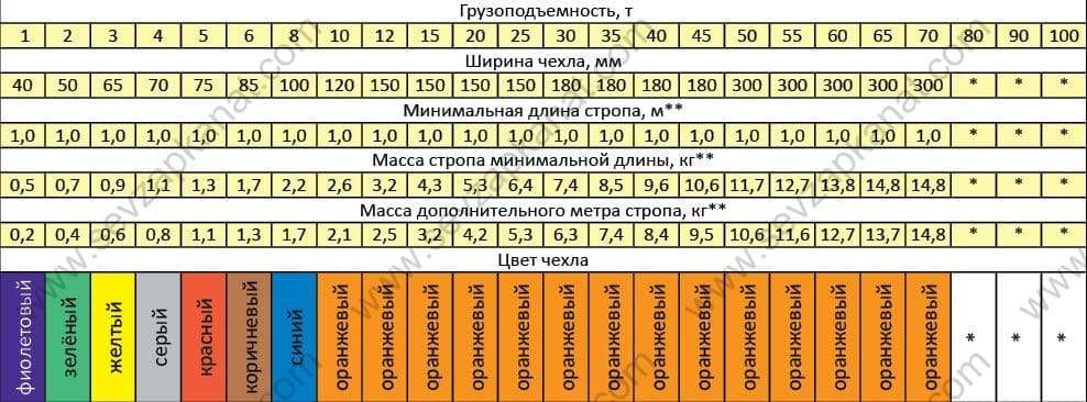 Строп текстильный кольцевой круглопрядный