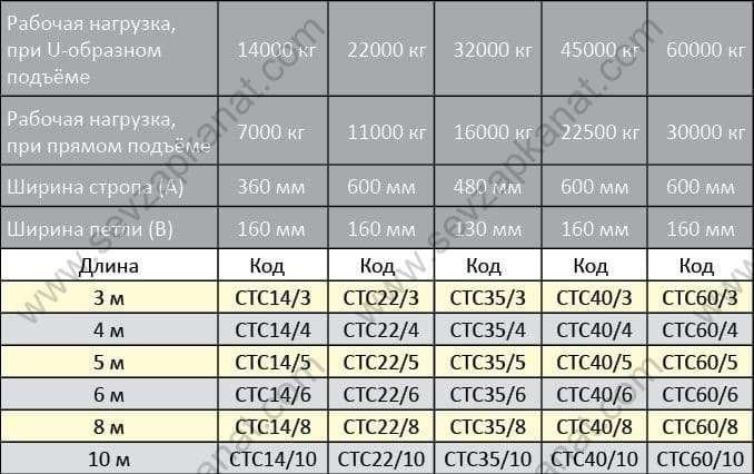Стропы текстильные составные подъемные ковры