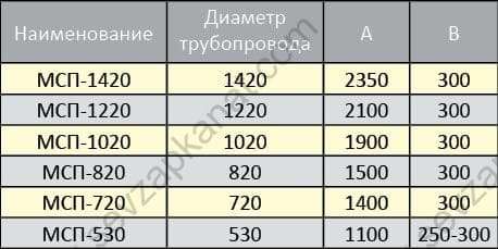 Стропы для монтажа трубопроводов