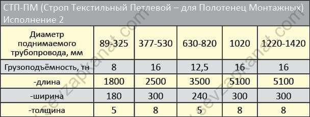 Стропы для монтажа трубопроводов