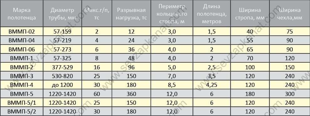 ВММП – высокопрочные монтажные полотенца