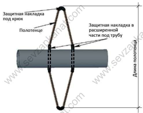 ВММП – высокопрочные монтажные полотенца