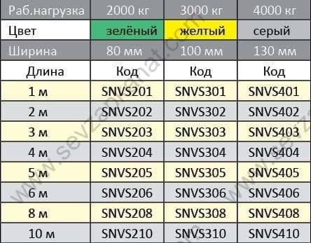 Стропы петлевые ленточные
