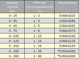 защитные предохранители строп