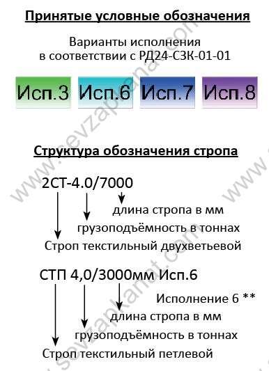 Стропы на основе текстильной ленты