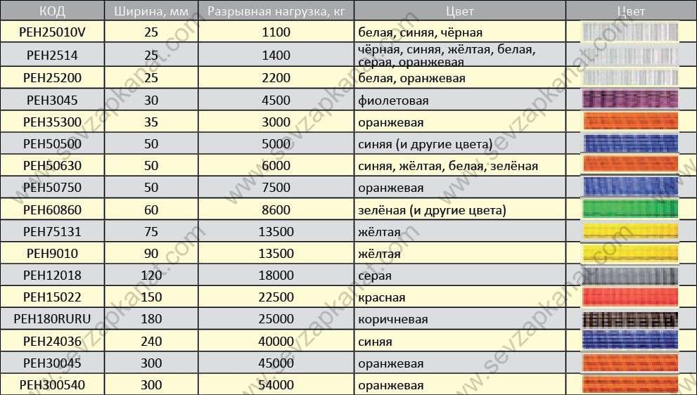 Стропы на основе текстильной ленты
