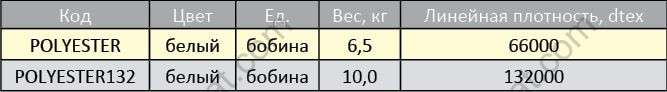 Стропы на основе текстильной ленты