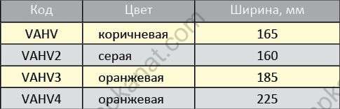 Стропы на основе текстильной ленты