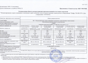 НАКС аттестация технологии сварки