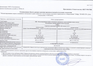 НАКС аттестация технологии сварки