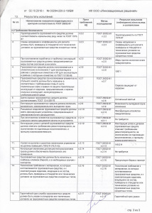 Технический регламент таможенного союза 