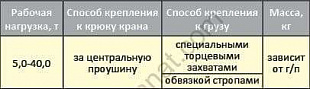 Траверса для перемещения шпунта
